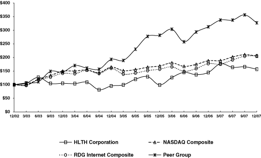 (PERFORMANCE GRAPH)